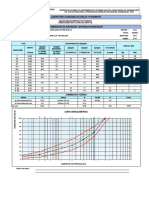 Astm D 3515 VS MSC-19 Invias