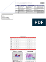 Fax Coyuntural de Accidentes Mortales: Año de Accidente: 2017