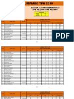 Hasil Olimpiade Tpa Kota Padang 29 September 2019