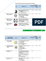 Daftar Lembaga Sertifikasi Yang Diakui MUI (Update Jan 2020)