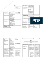 Table of Elements - Criminal Law