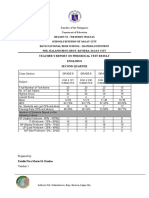 Teacher'S Report On Periodical Test Result English 8 Second Quarter