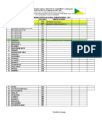 Estadisticas de Resultados Pruebas Saber 11º 2021 Sucre