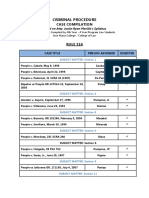 Criminal Procedure: Case Compilation