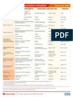 PHE Complete Immunisation Schedule Jun2020 05