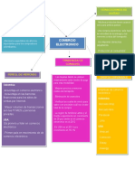Mapa Mental Comercio Electronico