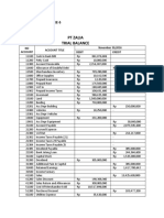 PT Zalia Trial Balance