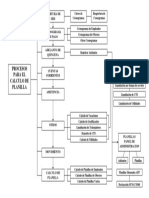 PL Flujograma Planilla