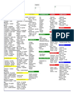 Alimentos Por Colores