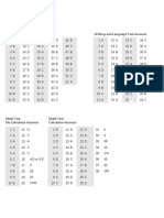 August 2020 INT Answer Key and Curve