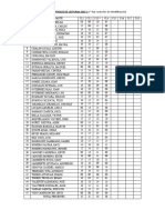 Notas de Controles de Lecturas 2015-2 (: Hay Controles Sin Identificación)