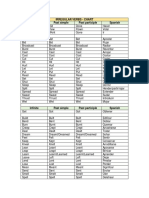 Irregular Verbs - Chart Infinite Past Simple Past Participle Spanish