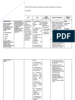 Analisis Keterkaitan SKL KI KD IPK Dan Materi Pembelajaran