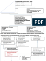 Career Dynamics Matching Individual and