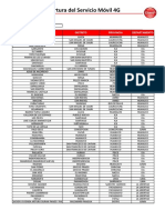 CCPP Con Cobertura Del Servicio Móvil 4G: Centro Poblado Distrito Provincia Departamento