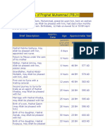 Events in Muhammad (Pbuh) Life