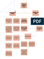 Schema T. Imaginației Și Voinței