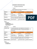 Intersubject Performance Task