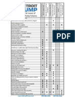 Mechanical Pump Failures Symptoms-Causes PDF