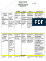 Vp-Green Vale Academy, Inc.: Curriculum Map GRADE: 10 SUBJECT: Science