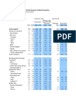 (Percent Change, Unless Otherwise Noted) : Table 1.1. Overview of The World Economic Outlook Projections