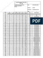 Cone Penetration Test (CPT) CPT Log