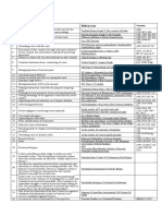 Leading Cases of Professional Miscunduct