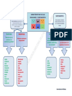 Mapa Conceptual Semana 1