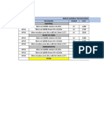 Presupuesto General Por Recursos