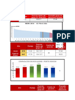 MDM Trabajo