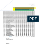 Leger Pts Semester 2 2021