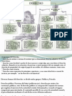 Mapa Mental Nociones Del Derecho