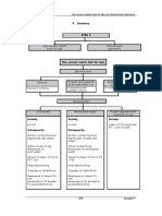 Ifrs 5: 9. Summary