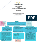 Actividad 1 Mapa Conceptual Costos Estandar