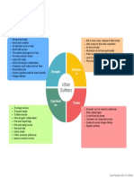 SWOT Analysis Template Cycle