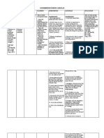 Comprehensive Nursing Care Plan