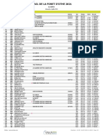 Classement TFO 2021 14 KM