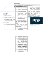 Obligations Under A Coal Operating Contract