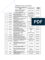 List of MNRE Approved Vendors in Andhra Pradesh SL. NO District Name and Address of Dealer/service Center Contact Person Mobile Number