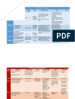 Resumen Evaluación Infantil