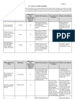 W1: Assess 1 On Philosophers