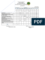 TOS in Math 8 2nd Grading