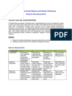 Module 6: Community Relations and Strategic Philanthropy Research Work (Group Work)