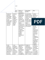 Cuadro Comparativo