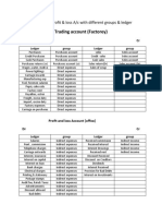 Trading Account (Factorey) : Trading and Profit & Loss A/c With Different Groups & Ledger