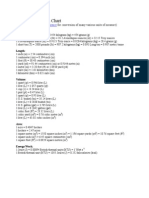 Metric Conversion Chart: (See For Conversion of Many Various Units of Measure)