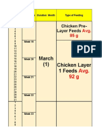 Layer Chicken Business Planning Calculator - Final Version