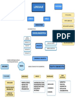 Mapa Conceptual ANALISIS DEL DISCURSO