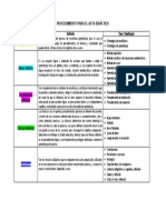 Procedimiento para El Acto Didáctico