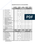 Sensory Profile Expanded Cut Scores For 3-10 Year Old Children